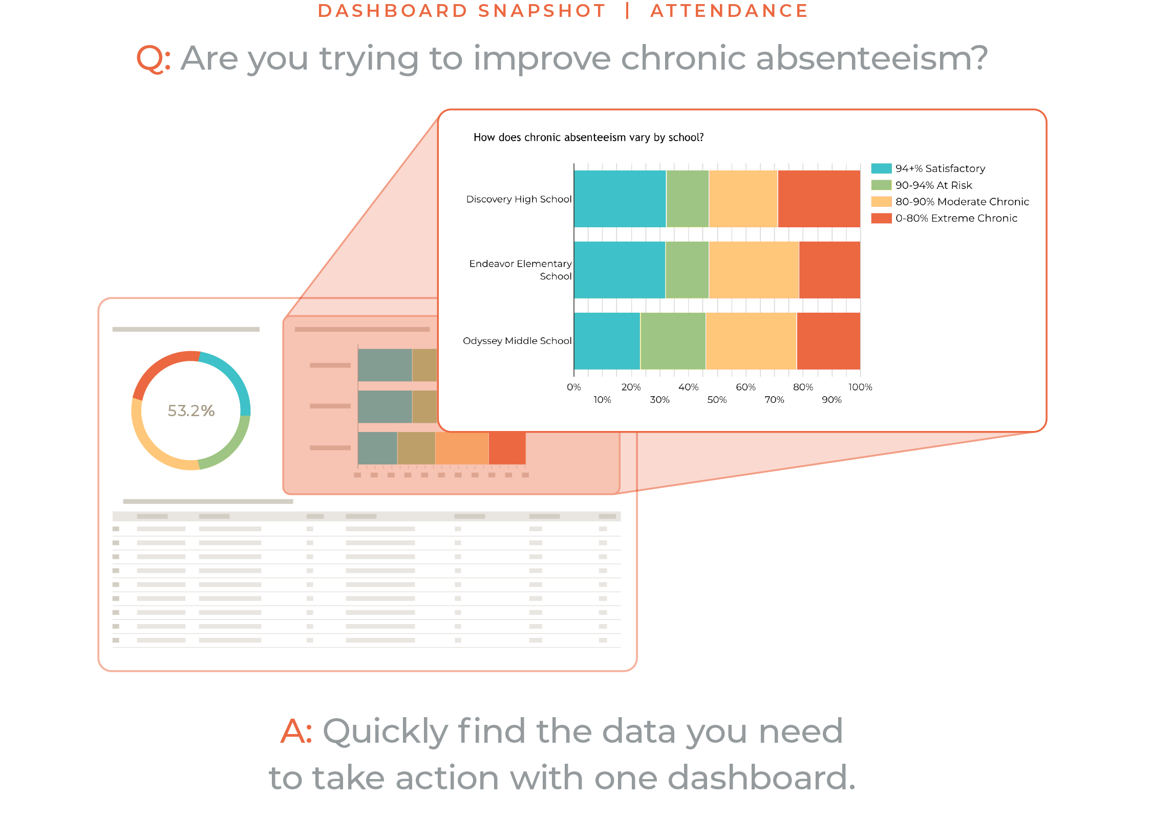 Dashboard Snapshot | Attendance