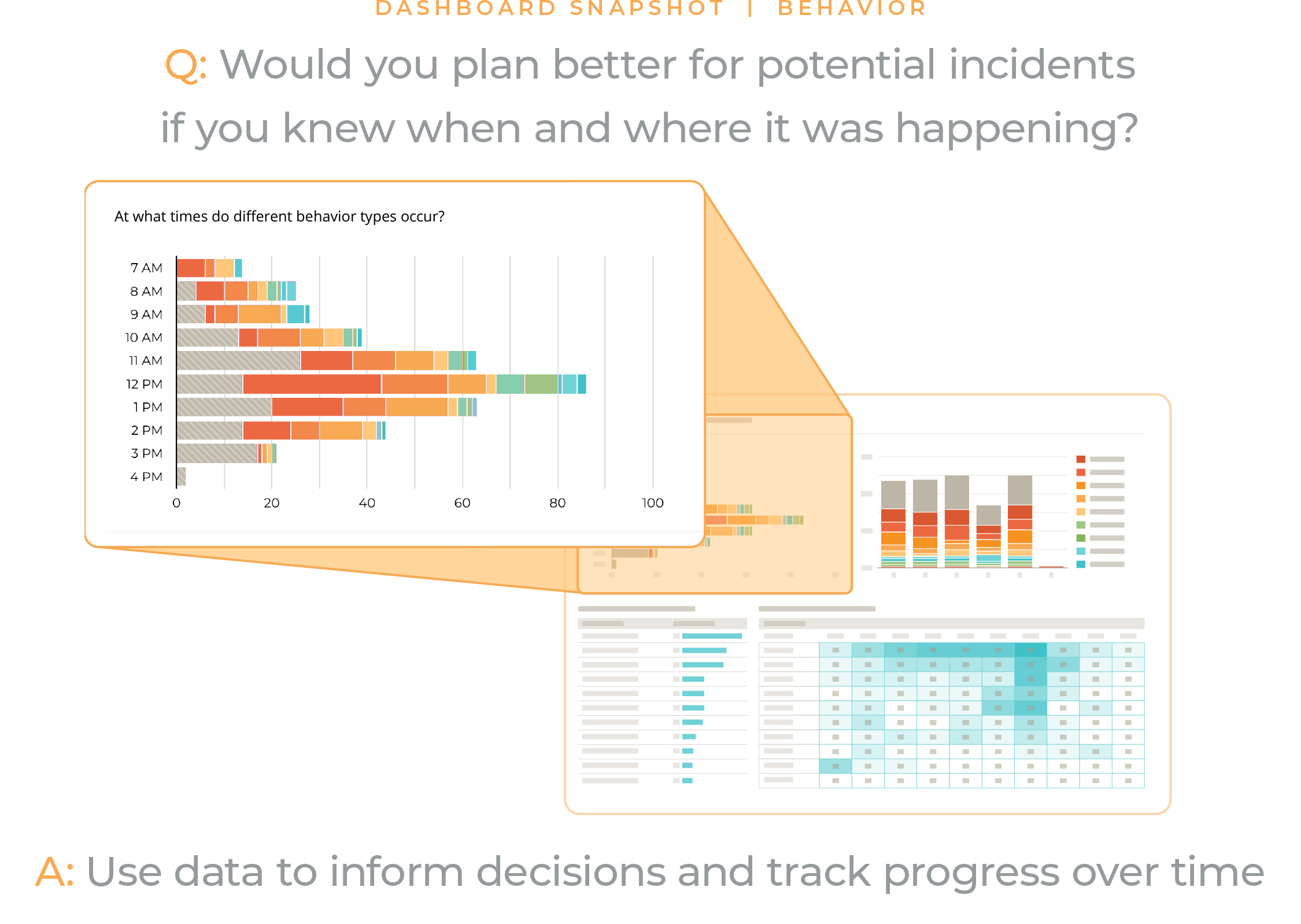 Dashboard Snapshot | Behavior