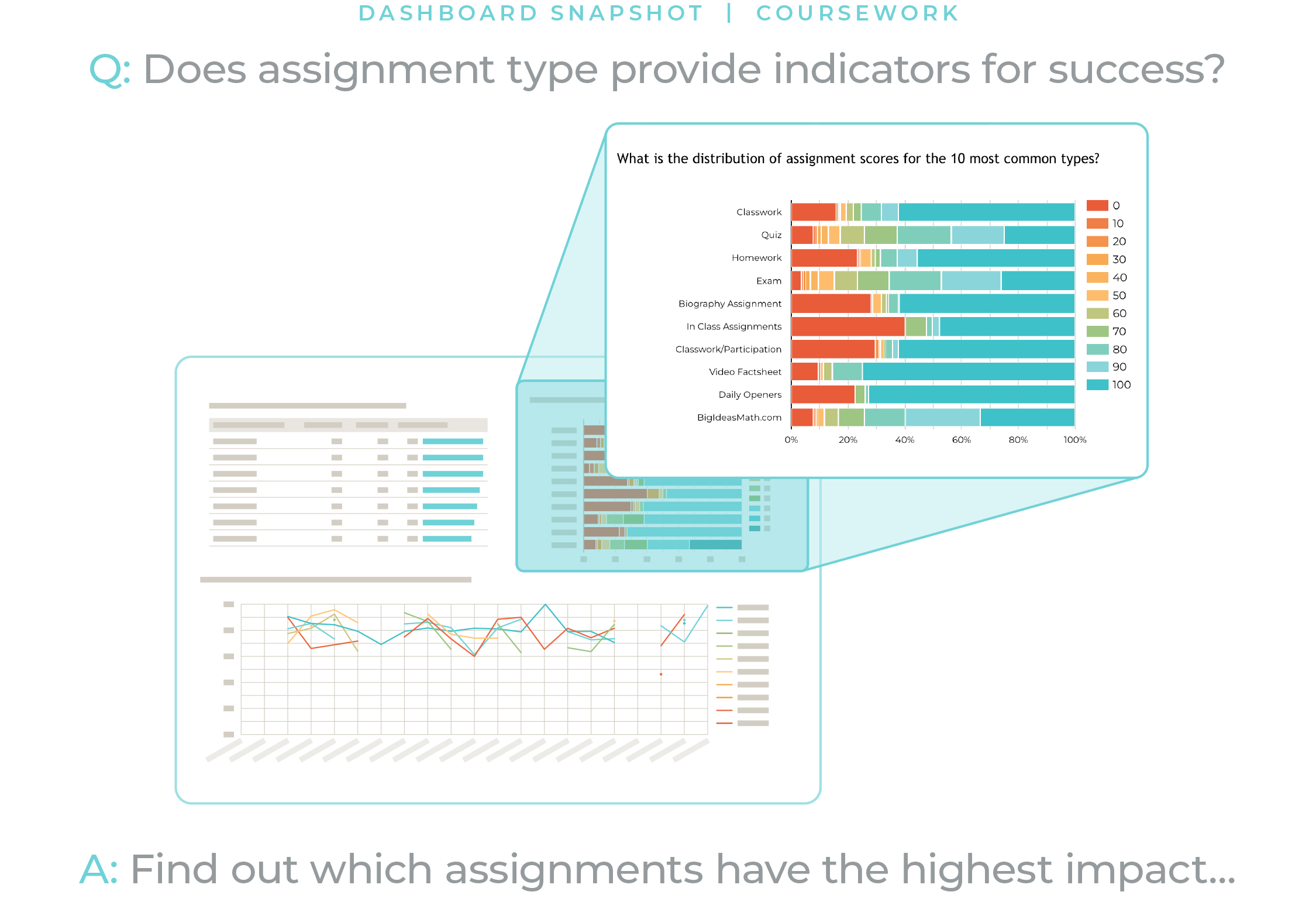 Dashboard Snapshot | Coursework