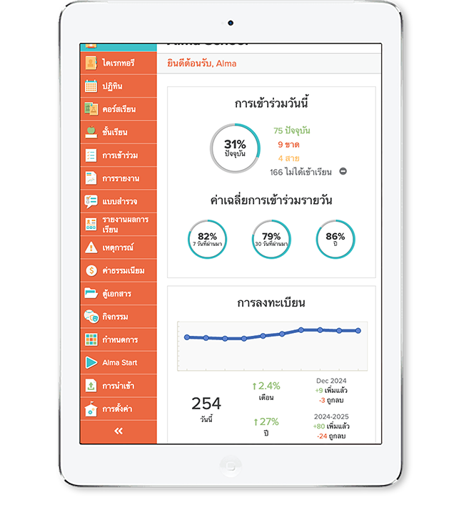Alma iPad intl